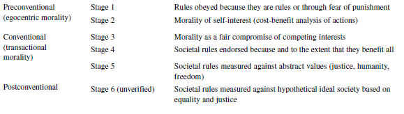moral education essay